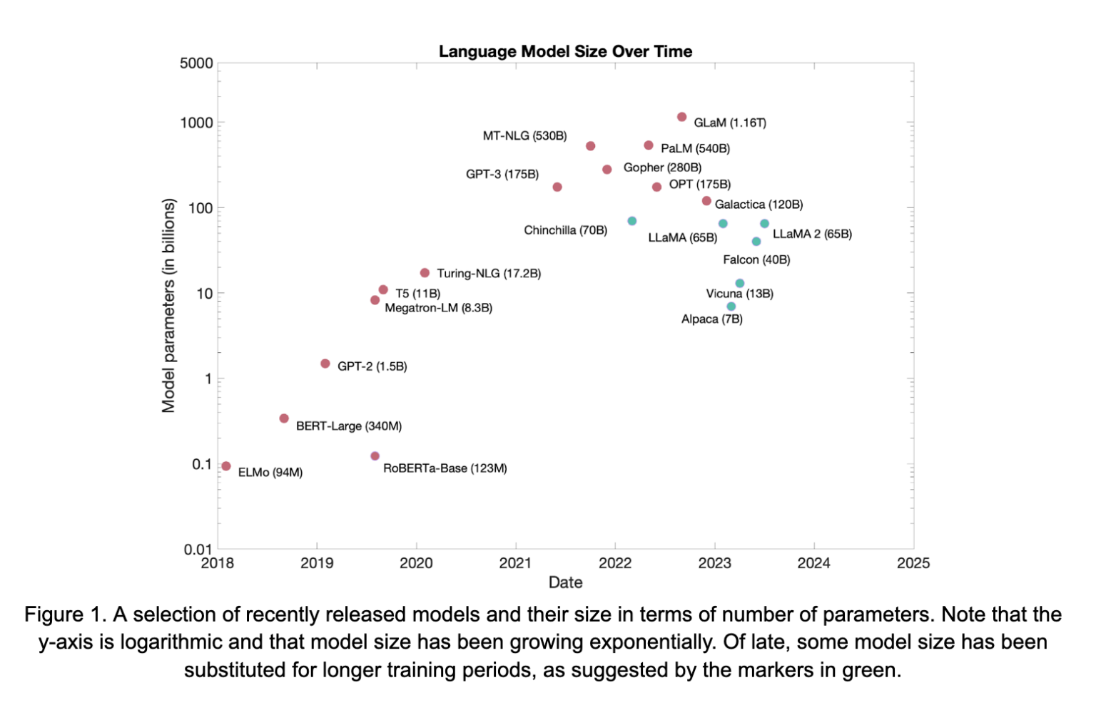 Vector Research Blog: Large Language Models, Prompting and PEFT ...