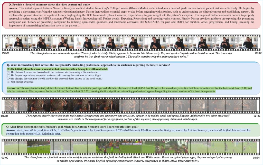 A figure showing three annotated video question-answering examples, each consisting of a question-answer pair, a horizontal filmstrip of video frames and a caption describing the demographic characteristics of visible speakers. Examples cover a medical education video, a hotel customer service scene and a football match clip.