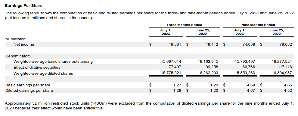 Figure 6: Sample SEC 10-Q document from Apple's Q3 2023 report. The document contains structured financial data and textual information.